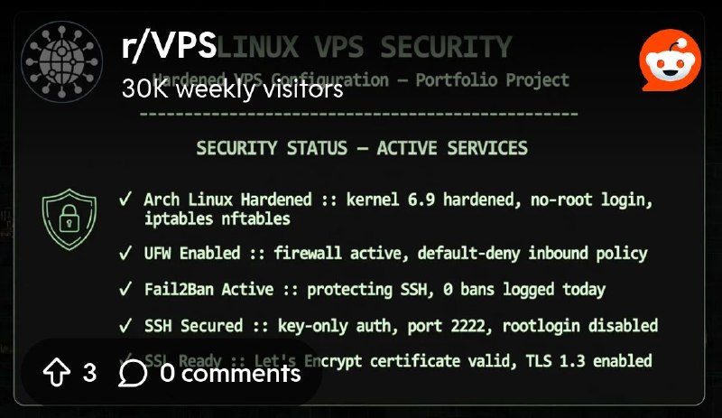 From the VPS community on Reddit: Hardened my Arch VPS - 5 services secured, 14d uptime - feedback on my dashboard?
