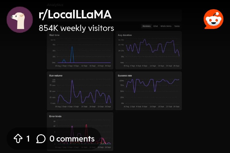 From the LocalLLaMA community on Reddit: Running Qwen3.6-35B-A3B on 2x 4090 with sglang for GitLab code review