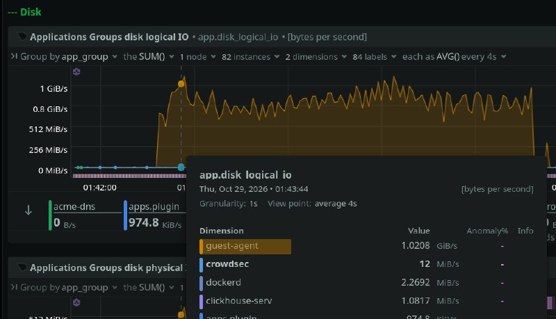 HostHatch disk zero fill via guest-exec