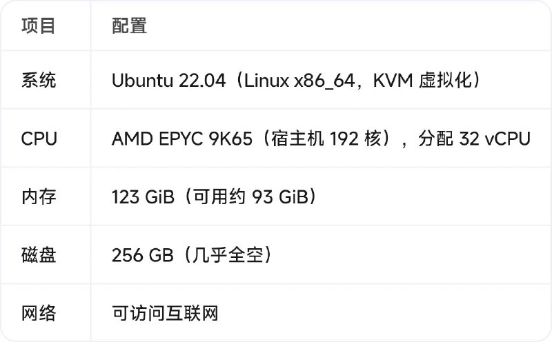 TaoBuilds (@Tao_Builds) on X