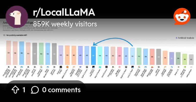 From the LocalLLaMA community on Reddit: Ling-3.1-flash-1019 weights are out, and they released the base model too