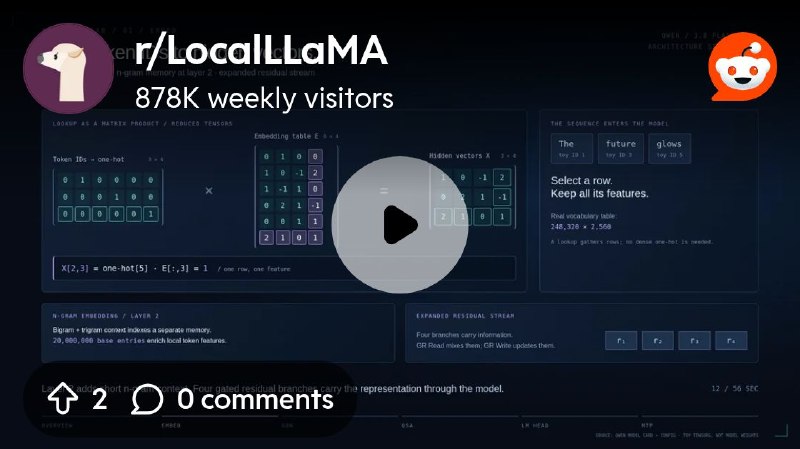 From the LocalLLaMA community on Reddit: AnimLang, Built simple workflow/repo for creating animation using LLM  (GSAP, ThreeJS…