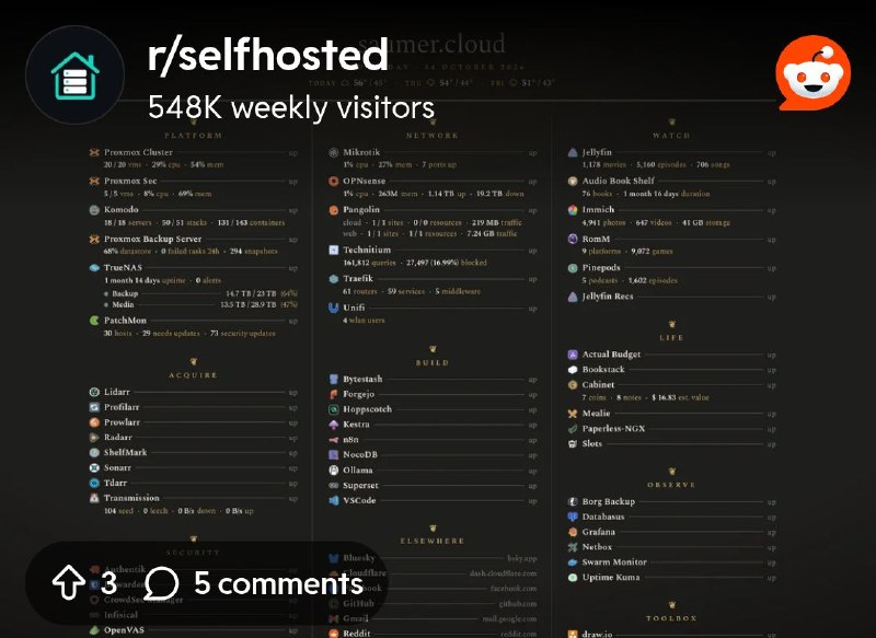 From the selfhosted community on Reddit: Dashboard Wednesday - Customized Homepage