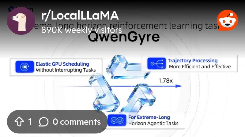 From the LocalLLaMA community on Reddit: Qwen released QwenGyre - RL framework for training AI agents on extremely long complex…