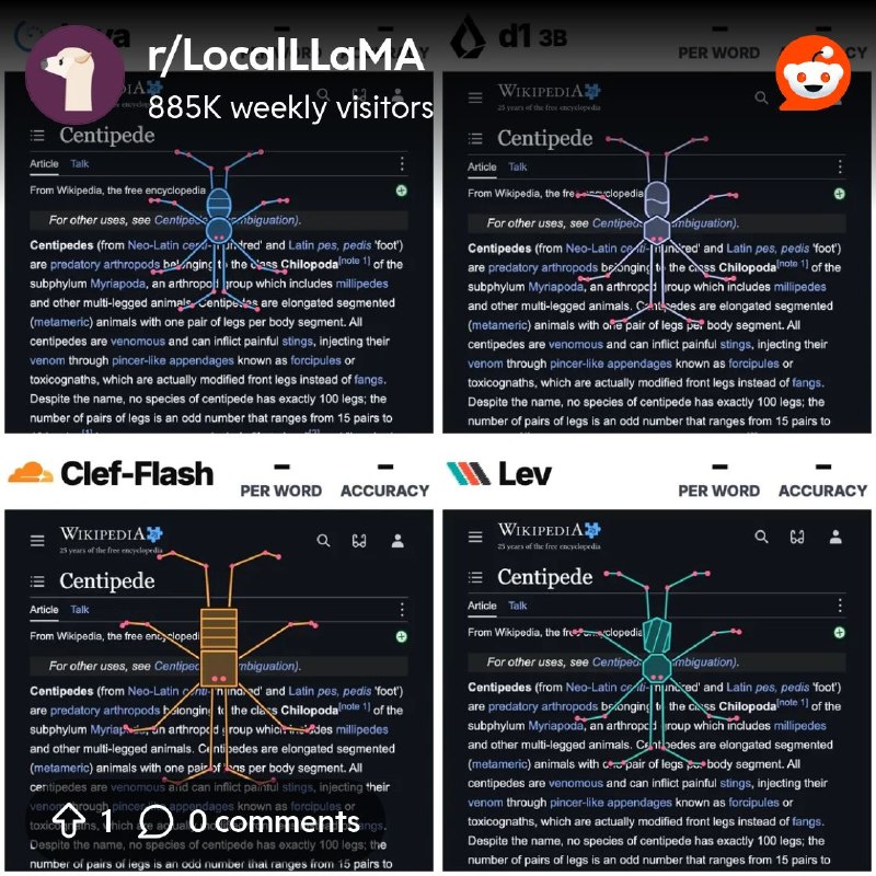 From the LocalLLaMA community on Reddit: Running decision model locally on an RTX 4090 to find out which one is the fastest