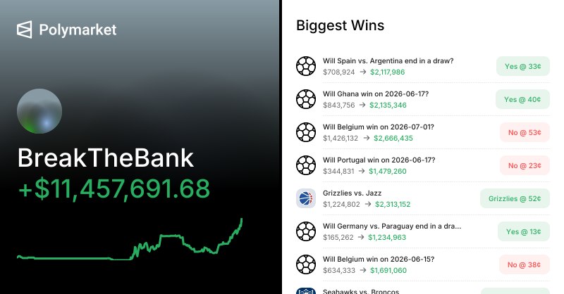@breakthebank on Polymarket